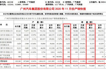 广汽